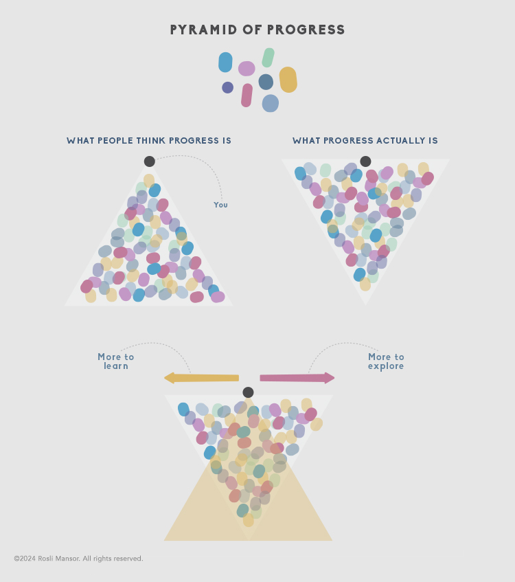 Pyramid of Progress